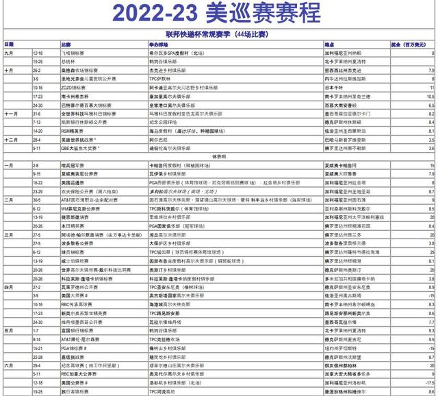 美巡赛新赛季开杆，美巡赛公布2022-23赛季赛程