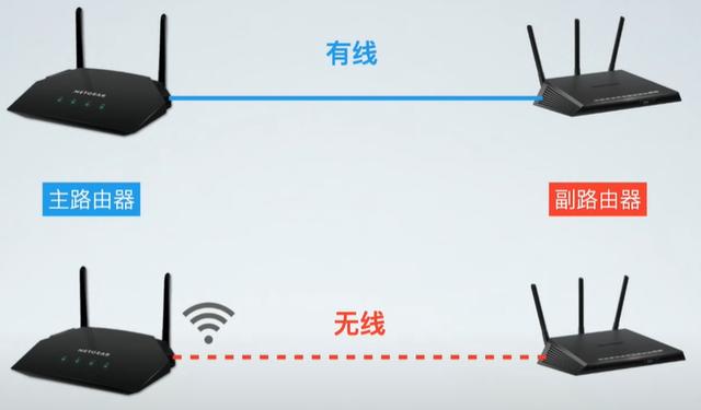 mesh组网是什么意思，有线mesh组网需要切换网络吗（安装最简单的全屋WiFi方案）