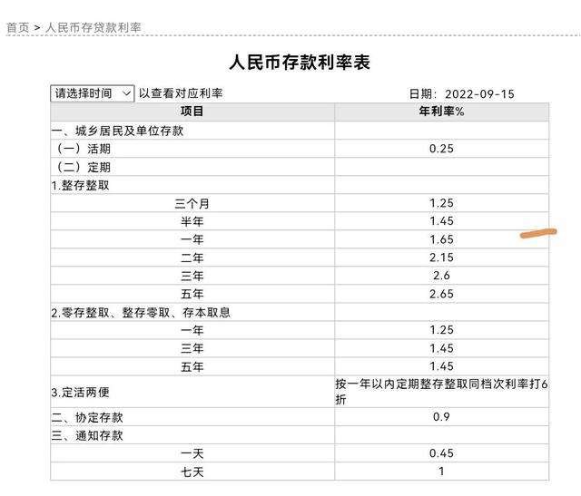 重磅四大行下调存款利率，国有大银行存款利率再降