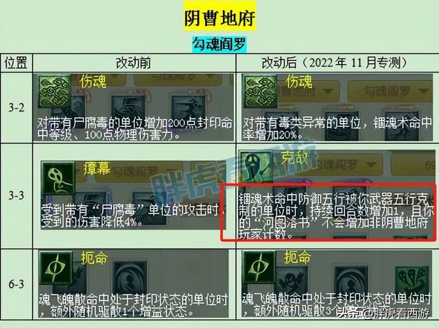 梦幻西游新门派，梦幻西游狮驼岭最强门派（梦幻西游：大唐无限横扫）