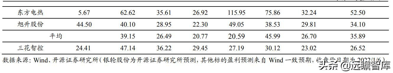 三花智控电器，给予三花智控买入评级