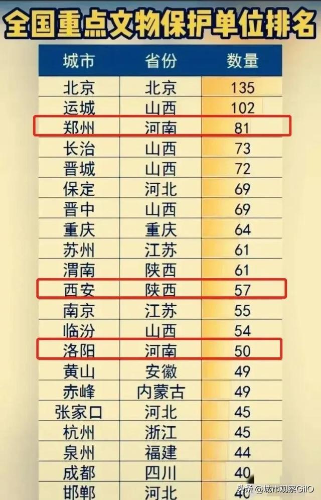 洛阳和西安谁才是古都，洛阳和西安都是十三朝古都