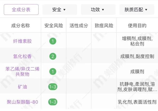 痘痘贴对什么有用，其实遮瑕好过祛痘