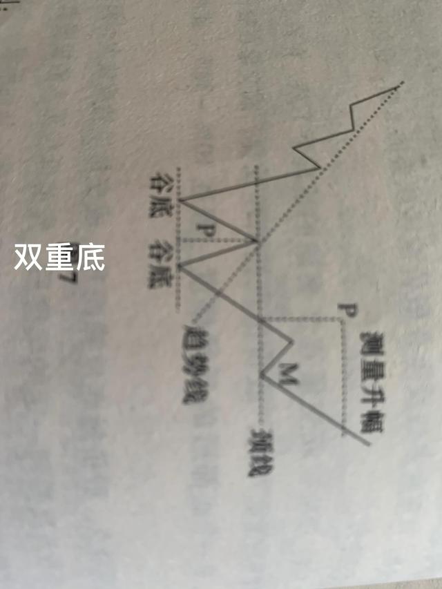 颈线位是怎么画出来的，庄哥讲波浪，你不知道的干货