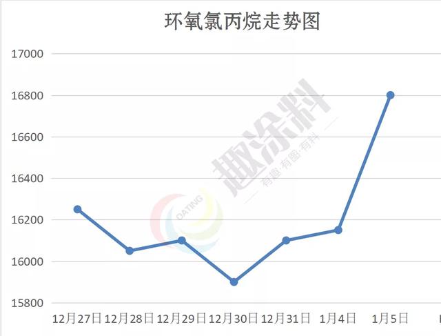 化工原料为什么涨，节前涨价潮开启