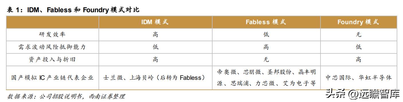 模拟芯片公司帝奥微电子，模拟开关国产第一