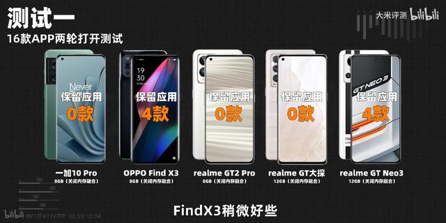 手机运行内存8g和12g差别大吗，手机8gb与12gb差距大么（运行内存8g和12g的区别）