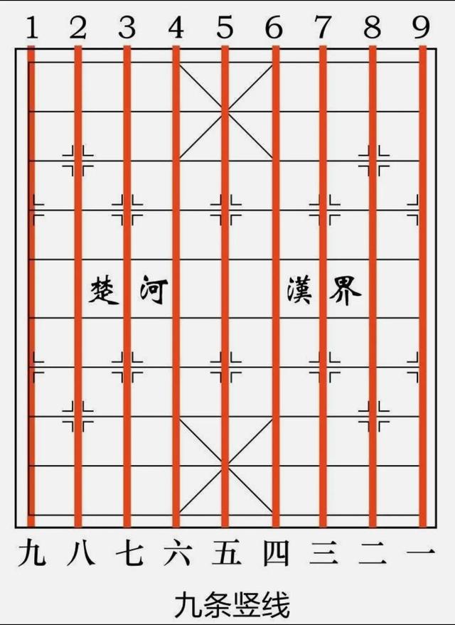 象棋的走法与讲解，超实用的象棋开局阵法大全