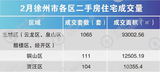 徐州云龙区房价，徐州76个小区房价（江苏13市最新房价排名出炉）