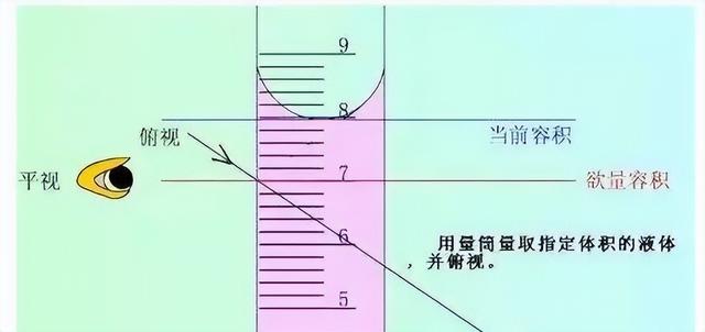 定容的正确操作，容量瓶正确使用方法和总结（医思倍-《分子生物学实验》之基础试剂的配置操作示范）