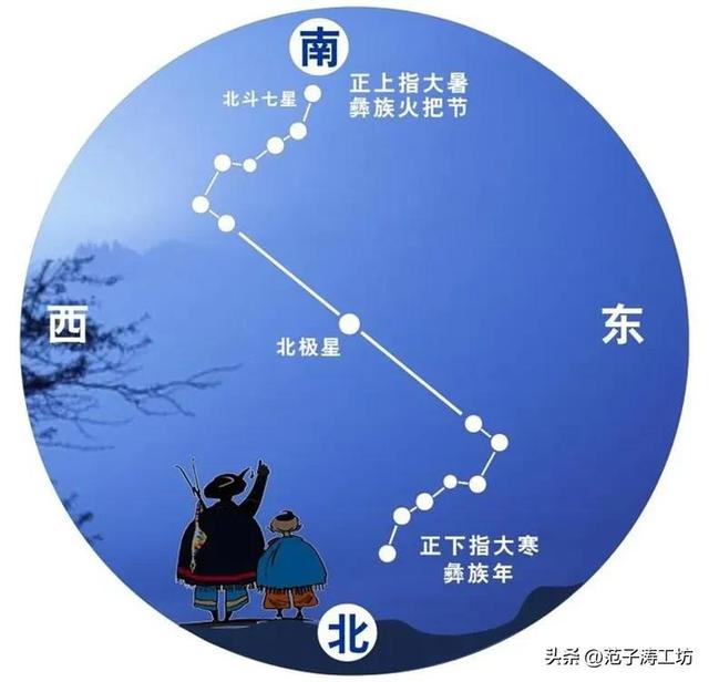 奇特的彝族历法，彝族太阳历准吗