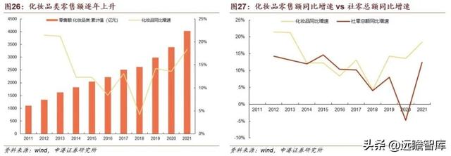 贝泰妮功能性护肤品，国货敏感肌护肤龙头