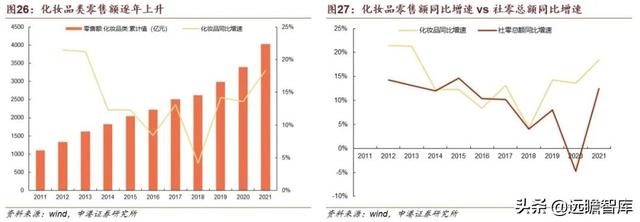 贝泰妮功能性护肤品，国货敏感肌护肤龙头