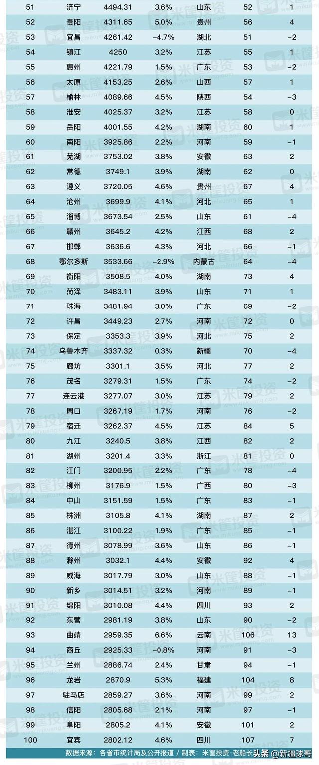 乌鲁木齐是几线城市，与乌鲁木齐发展相近的省会城市（乌鲁木齐会不会成为2线城市）