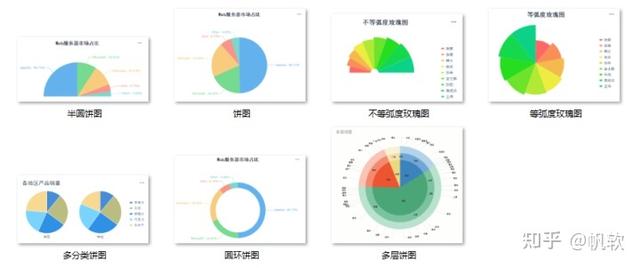 制作动态数据分析报表excel，别再用Excel做难看报表了