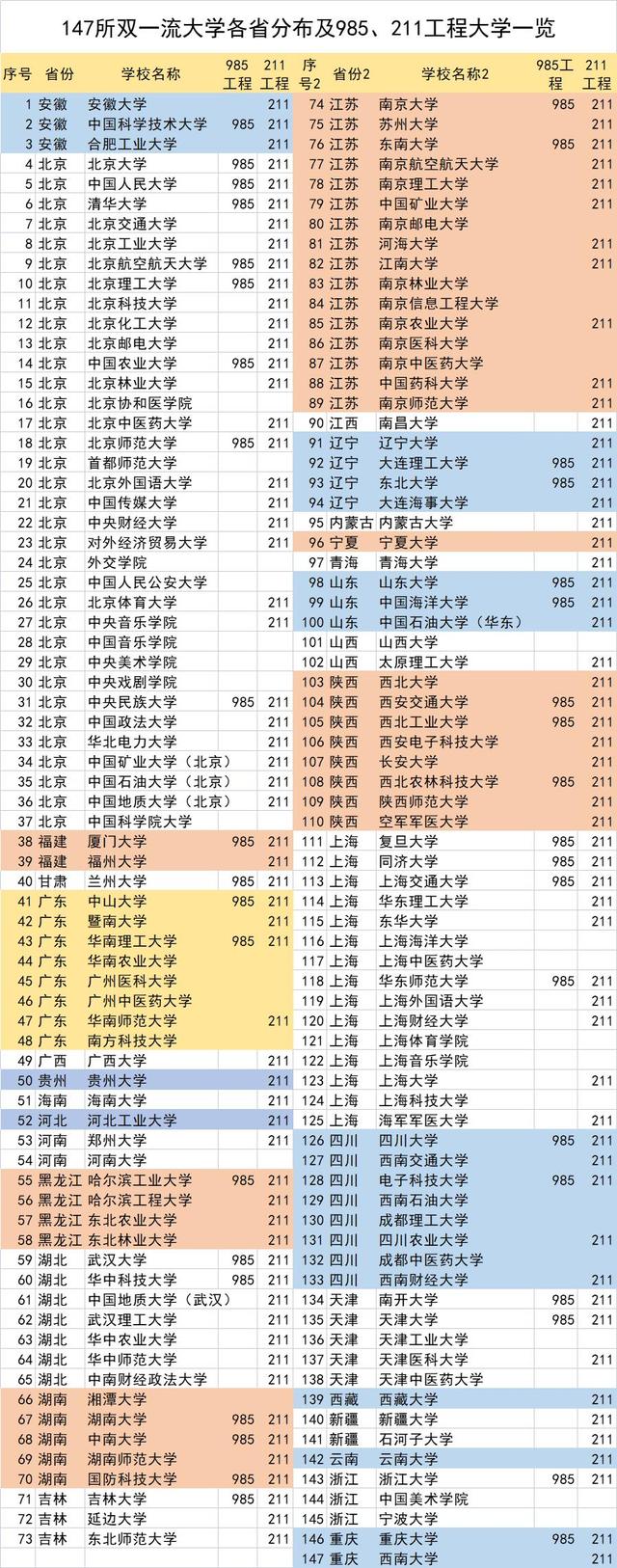 双一流是211吗，985和211大学一定是双一流大学吗（“双一流”说了很多年）