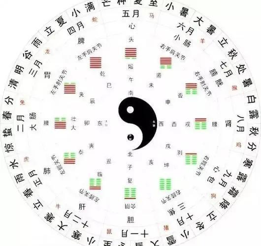 易经和糖尿病(易经与健康)