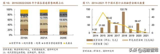 水果行业的商业模式，湖北水果店利用“水果便宜卖”