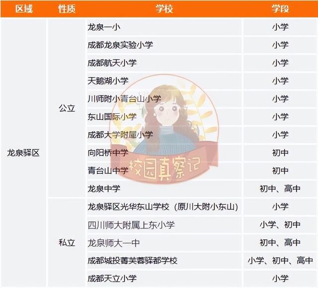 成都有哪些好学校，成都有哪些排名前10的学校（四七九、嘉成实全都上榜）