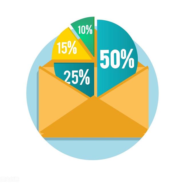 主力控盘和洗盘技巧，连载威科夫控盘法