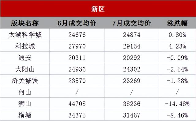 目前苏州周边最便宜的房价，苏州最新房价地图出炉