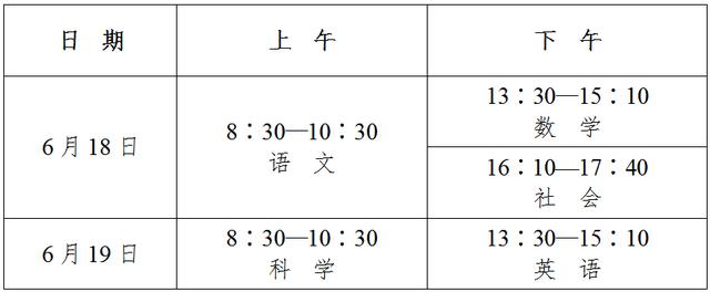 杭州中考录取分数线，2022年杭州中考分数线预估最新（2022杭州市区中考分数线公布）