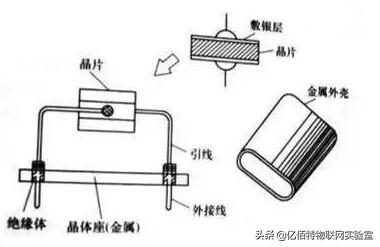 晶振电路详细讲解，晶振详解工作原理