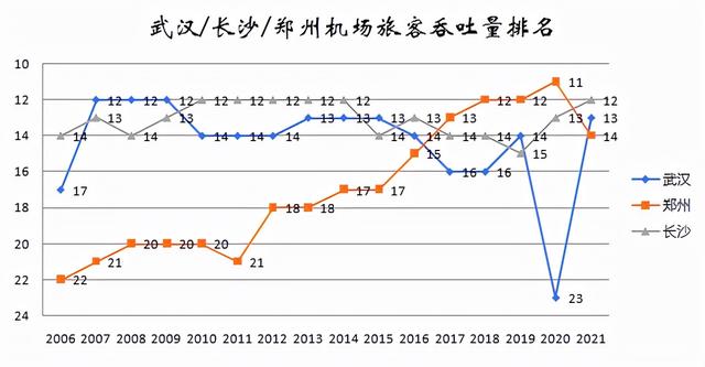 长沙有几个机场，长沙机场吞吐量排名