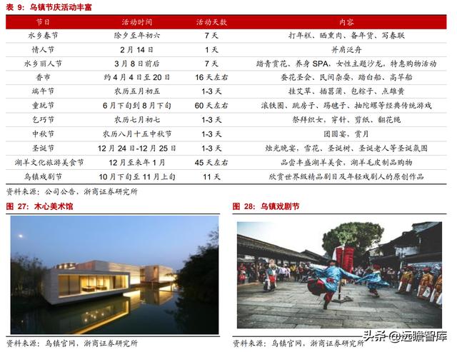 乌镇旅游风景区，古北水镇两大优质景区