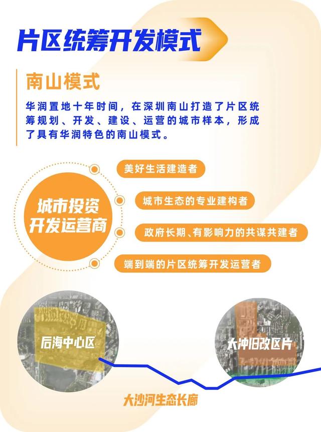 华润置地·未来城市内部，市价6折，几万西安人摇号抢购
