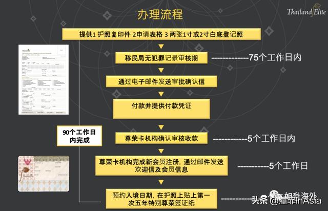 去泰国要办签证吗，2022年泰国开通旅游签证吗（泰国30天自由行怎么办理落地签）