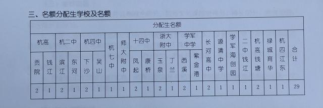 杭州中考录取分数线，2022年杭州中考分数线预估最新（2022杭州市区中考分数线公布）