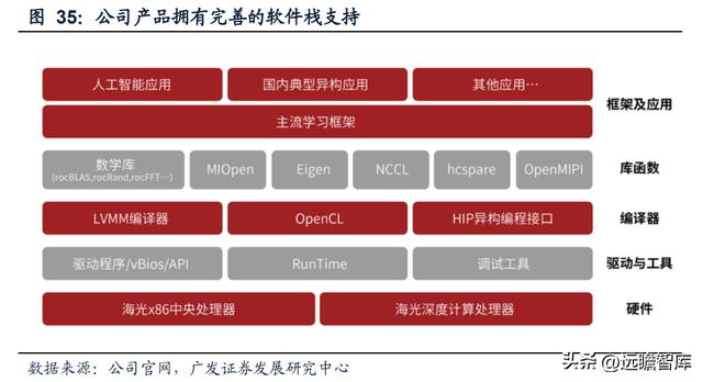 海光处理器的架构，CPU性能虽有缩水