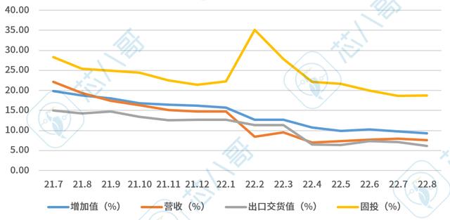 电子元器件供需走势，2022年9月电子元器件采购与行情预判