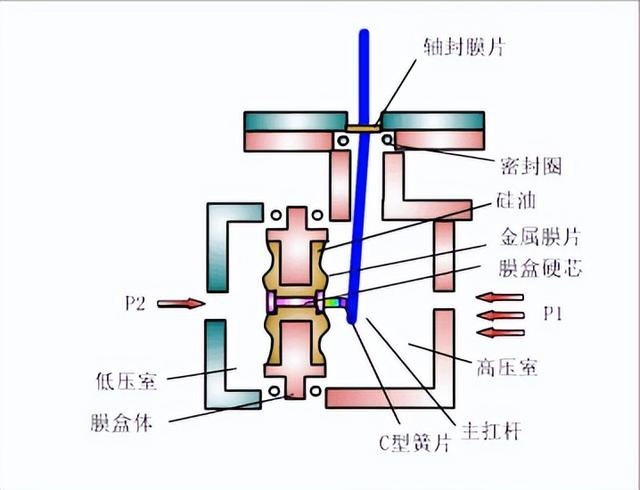 电子式压力开关，压力仪表如何分类（压力开关的分类与特点及应用）