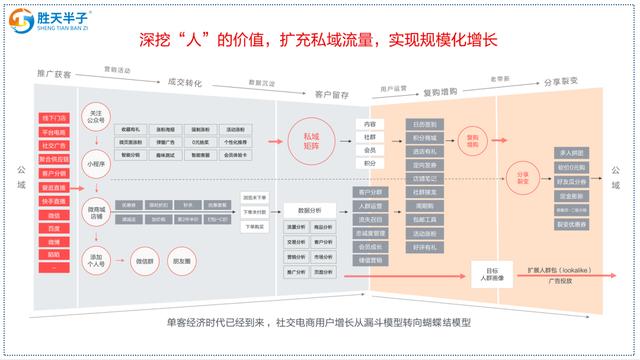 如何向家长推广少儿模特，打响儿童模特领域的渠道之争