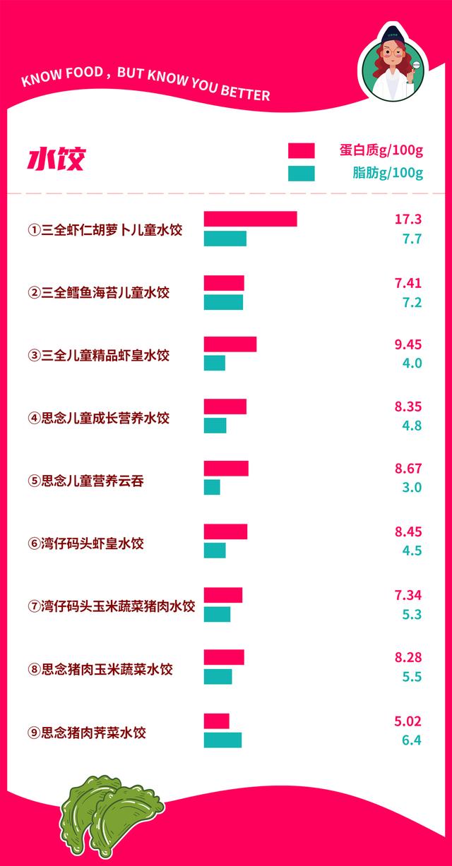 常见的水饺品牌排行，终于找到速冻水饺之王