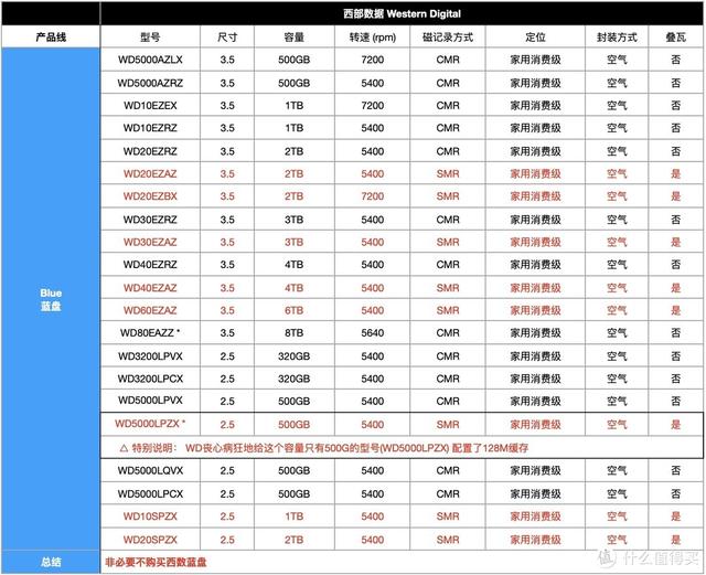 smr硬盘型号表，东芝官方公布SMR硬盘完整名单