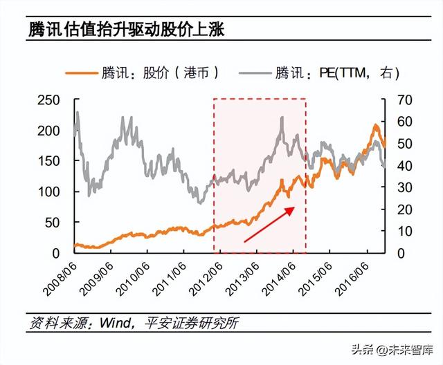 元宇宙未来十年发展趋势，元宇宙行业专题研究