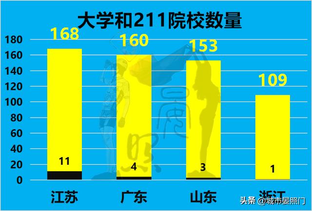 全国五大科教城市，是一个档次的城市吗