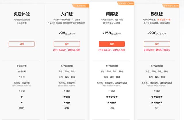 远程控制工具哪个好用，远程控制哪家强