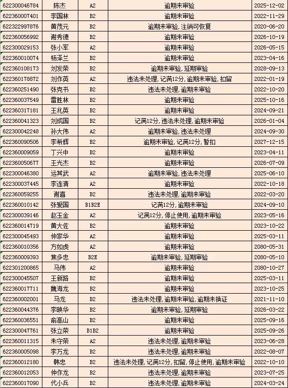 驾驶证逾期未审验，驾驶证逾期未审验怎么办理审验