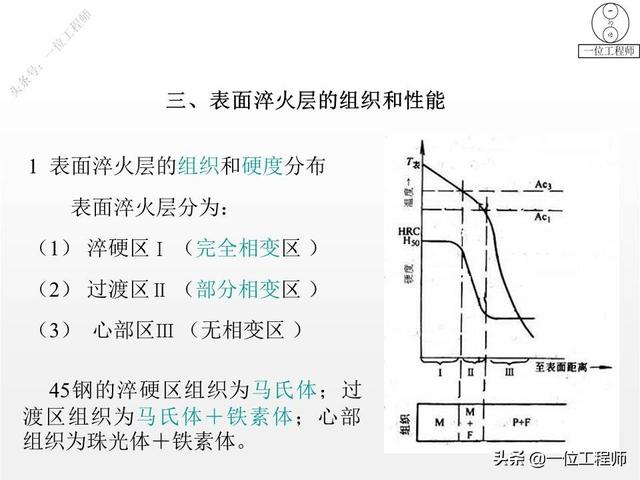 热处理工艺中淬火的常用十种方法，热处理专业知识问答汇总