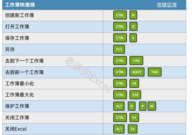 excel快捷键大全常用，excel最常用的快捷键大全