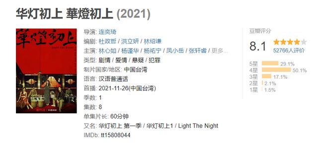 林心如新剧推荐，林心如新剧《华灯初上》豆瓣开分8.1