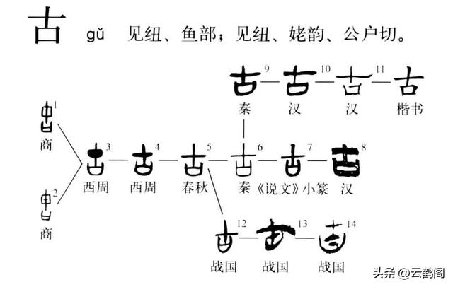 说文解字源流考，先人碑文上雕刻“考”和“妣”是什么意思