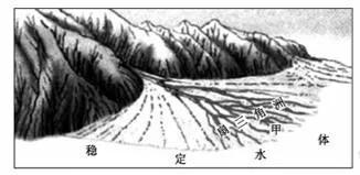 河流地貌模型，河流地貌