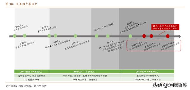 水果行业的商业模式，湖北水果店利用“水果便宜卖”