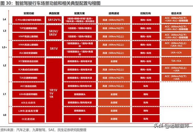 经纬恒润科技供应链，全能新星经纬恒润