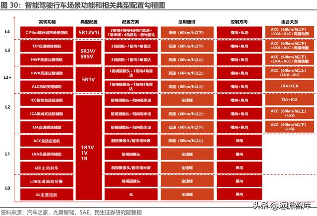 经纬恒润科技供应链，全能新星经纬恒润